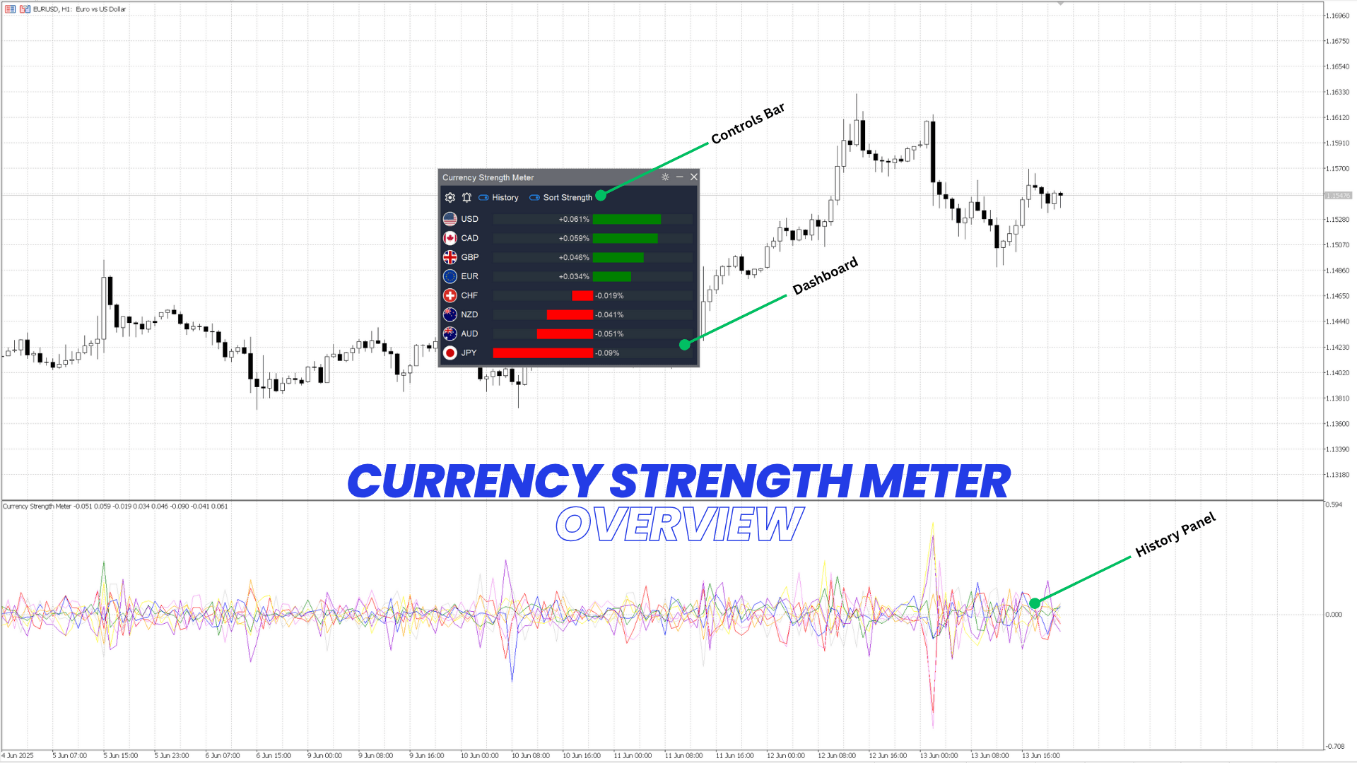 Market Trend Scanner Overview