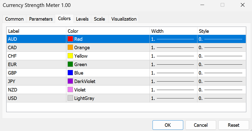 Market Trend Scanner Setup