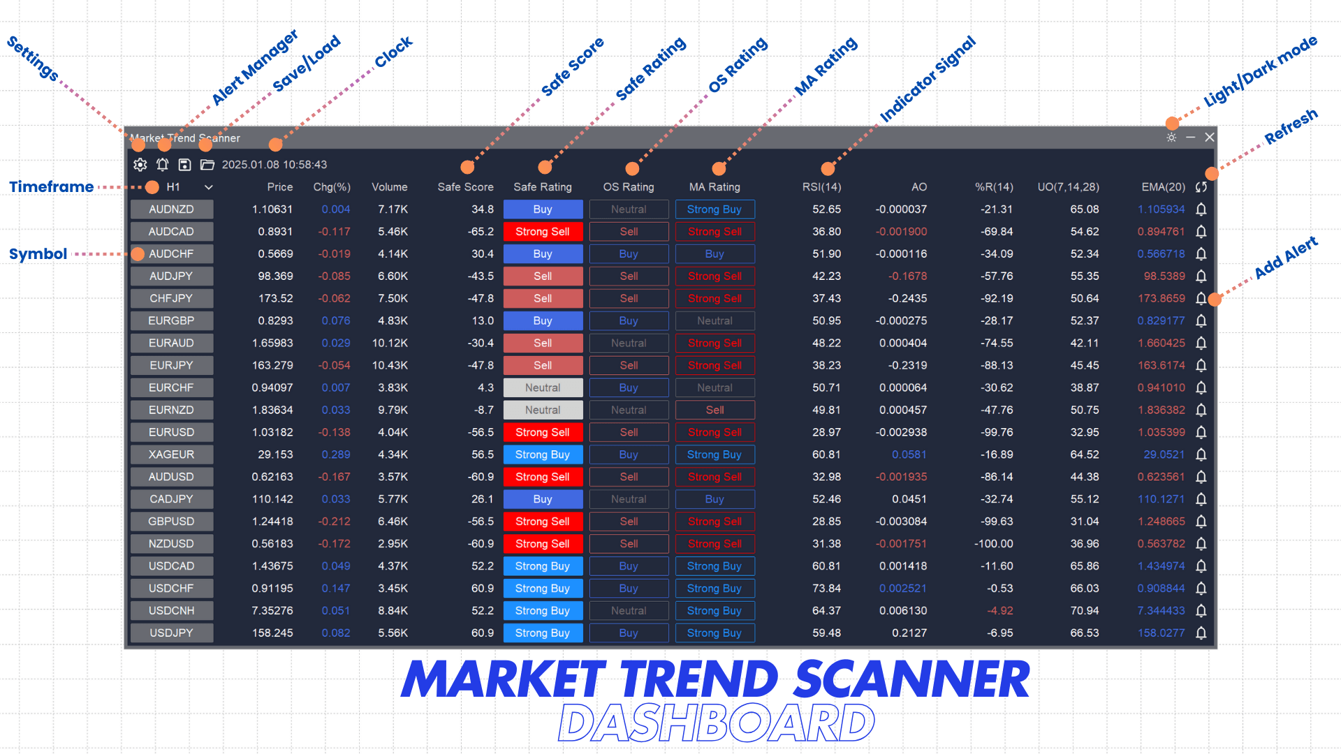 Market Trend Scanner Dashboard
