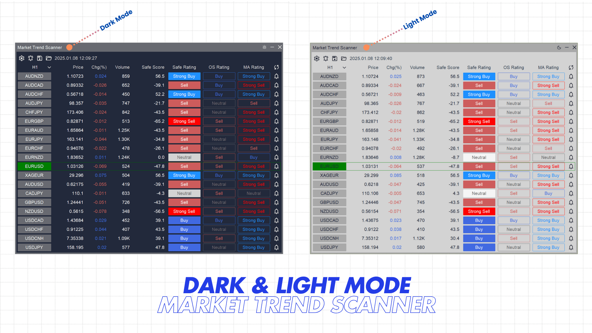 Market Trend Scanner themes