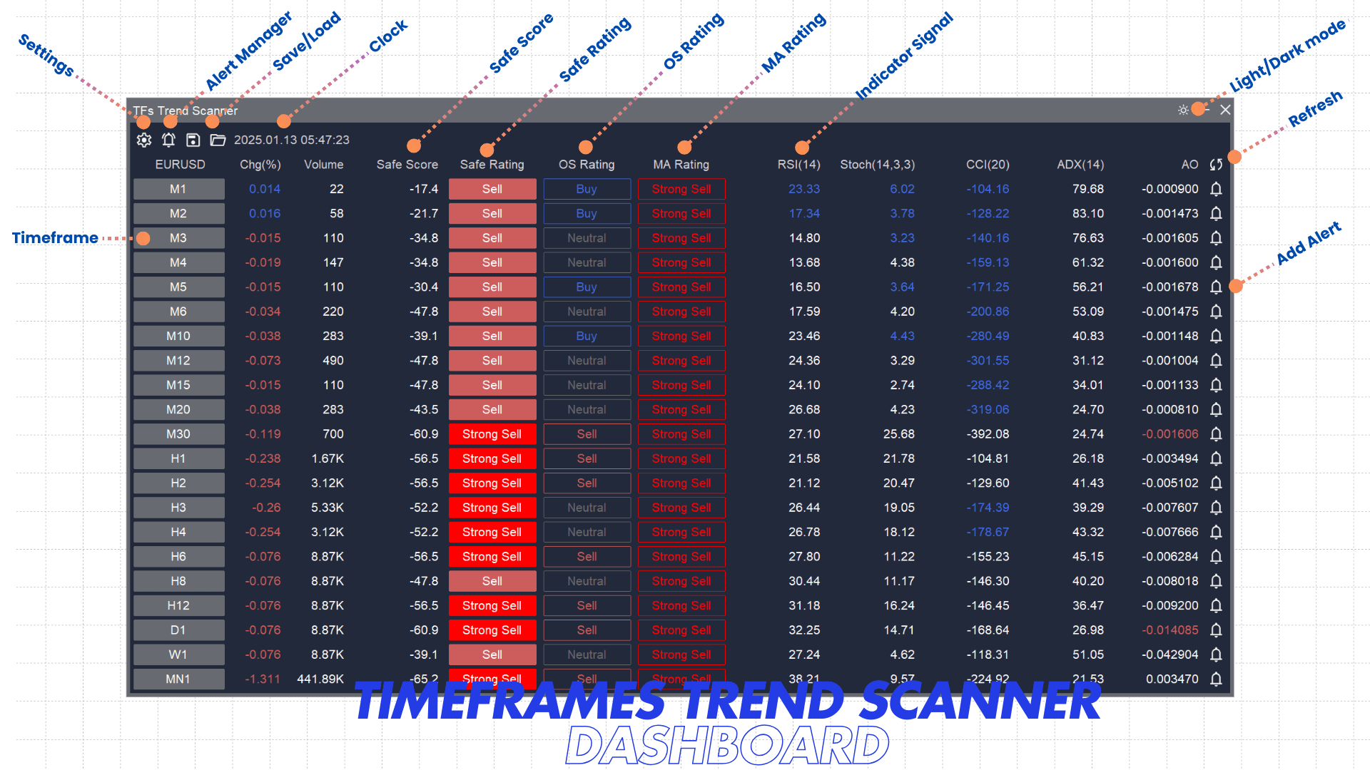 Timeframes Trend Scanner Dashboard