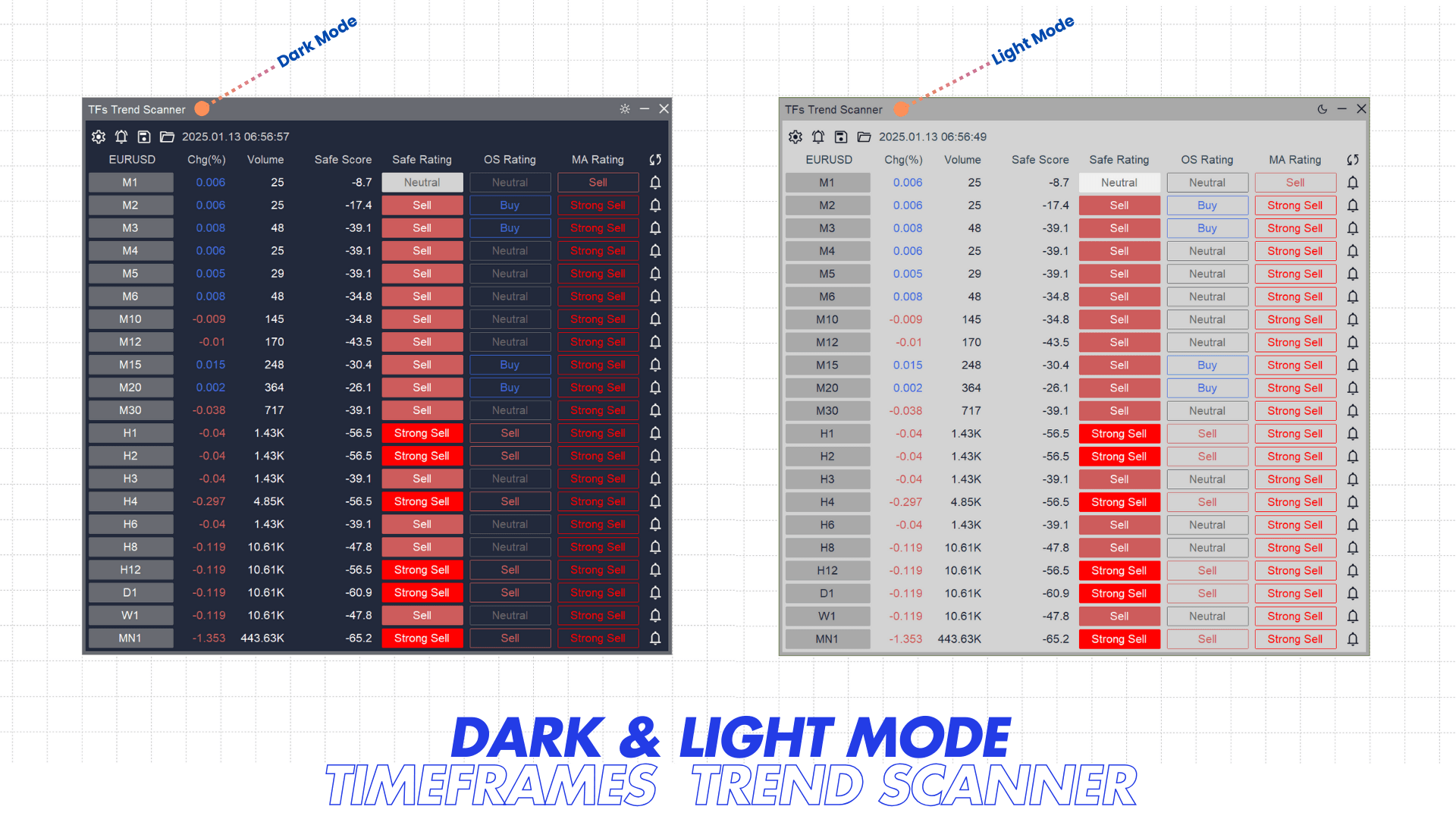 Market Trend Scanner themes