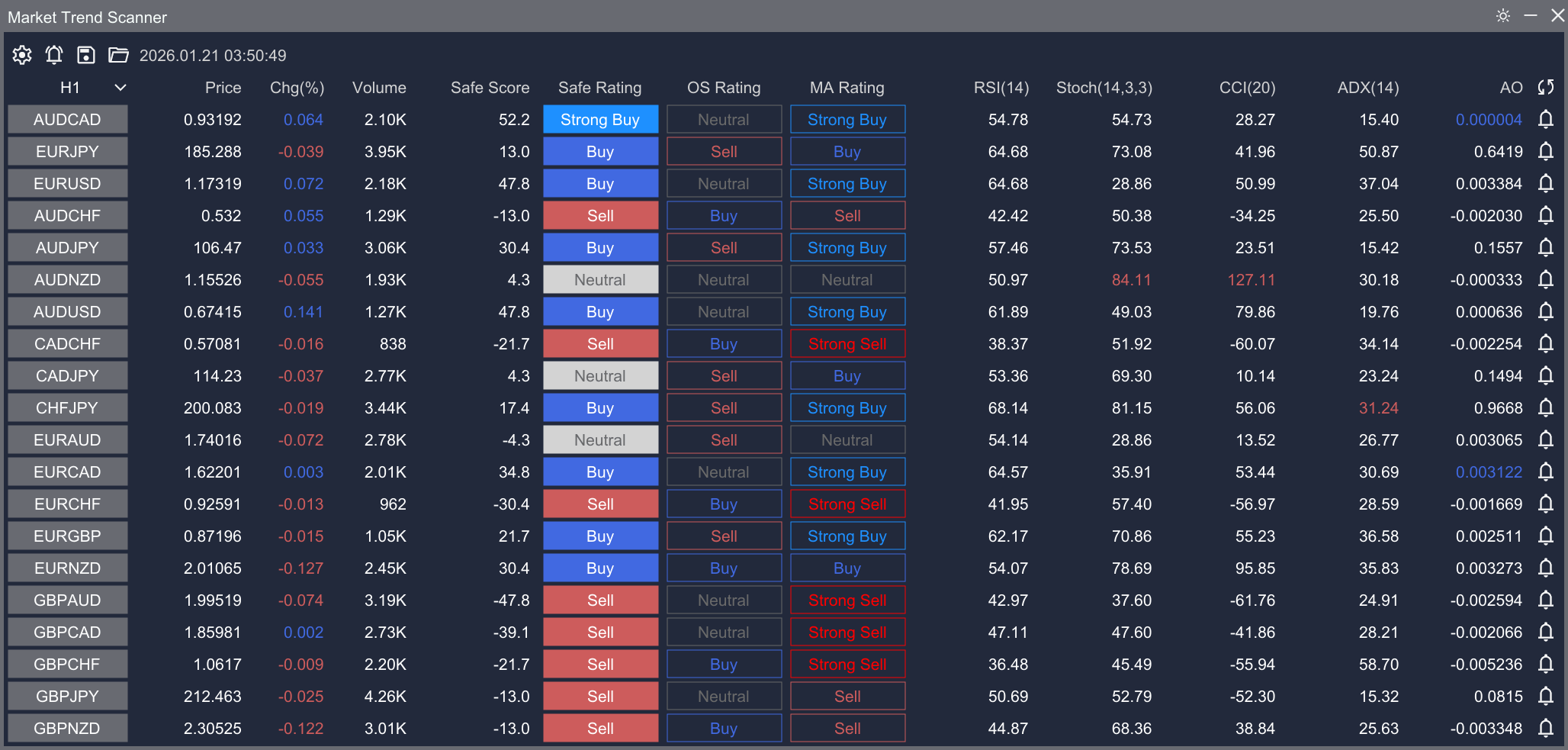 Market Trend Scanner